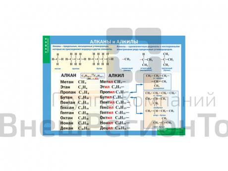 Алканы и Алкилы.
