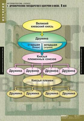 Таблицы демонстрационные "История России 6 класс", 68х98 см, 5 шт..
