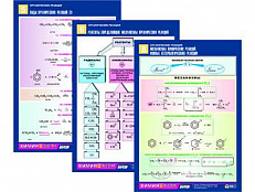 Комплект таблиц по химии "Органические реакции" А4, 10 шт.