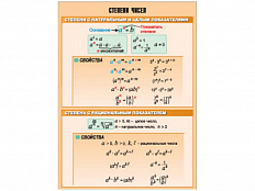 Таблица демонстрационная Степени чисел, 100х140