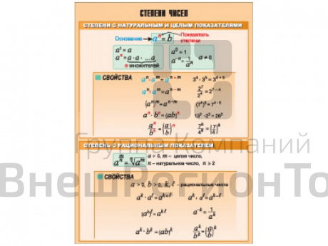 Таблица демонстрационная Степени чисел, 100х140.