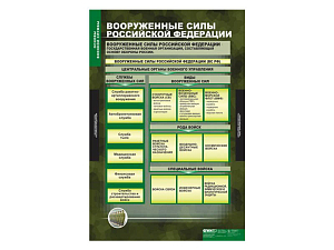 Комплект таблиц «Основы военной службы» 68×98 см