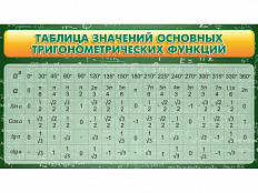 Стенд Таблица значений основных тригонометрическх функций