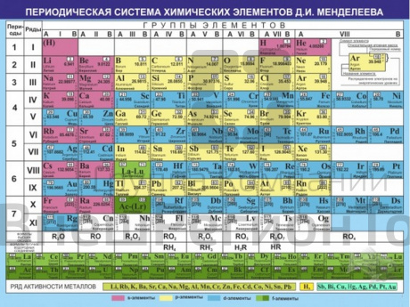 Стенд Периодическая система химических элементов Д.И. Менделеева.