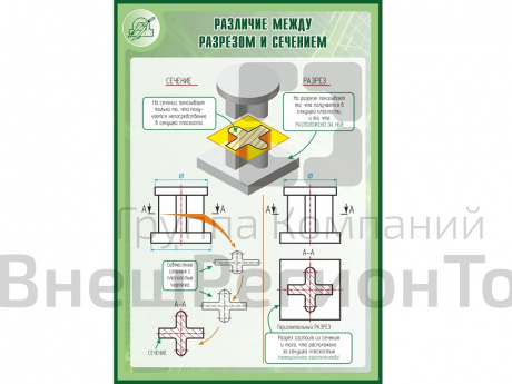Стенд РАЗЛИЧИЕ МЕЖДУ РАЗРЕЗОМ И СЕЧЕНИЕМ 1*0,7м.