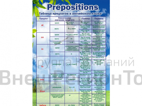 Стенд Английский язык. Предлоги.