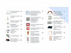 Трасса для организации соревнований, Комплект элементов трасс по компетенции “Эксплуатация БАС”