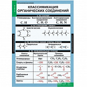 Комплект таблиц "Органическая химия" (7 шт.)