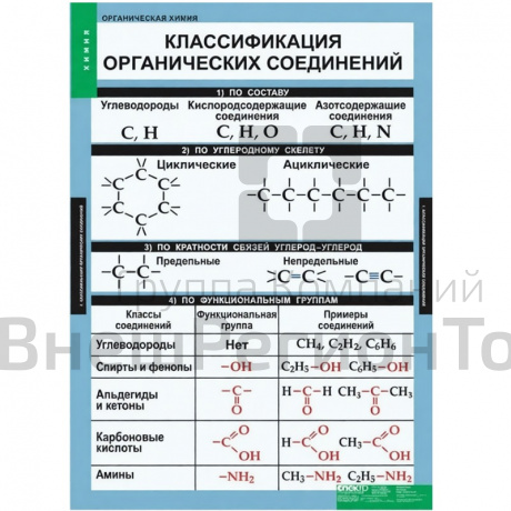 Комплект таблиц "Органическая химия" (7 шт.).