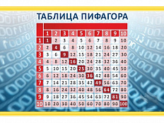 Стенд Таблица Пифагора