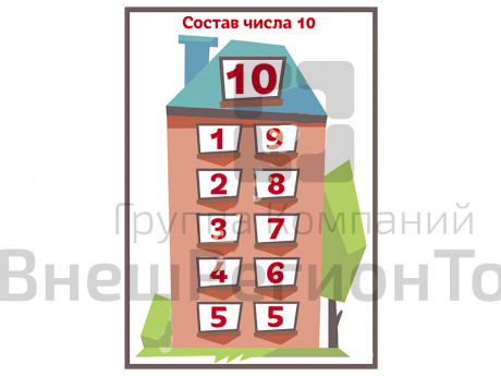 Плакат для курса Ментальная математика - Состав числа 10.