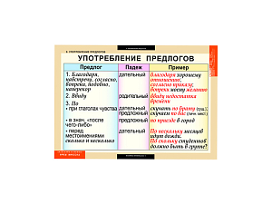 Таблицы по русскому: Союзы и предлоги, 68×98 см