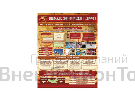 СТЕНД СОЦИАЛЬНО-ЭКОНОМИЧЕСКАЯ ГЕОГРАФИЯ. ОТРАСЛЕВАЯ СТРУКТУРА ХОЗЯЙСТВА.