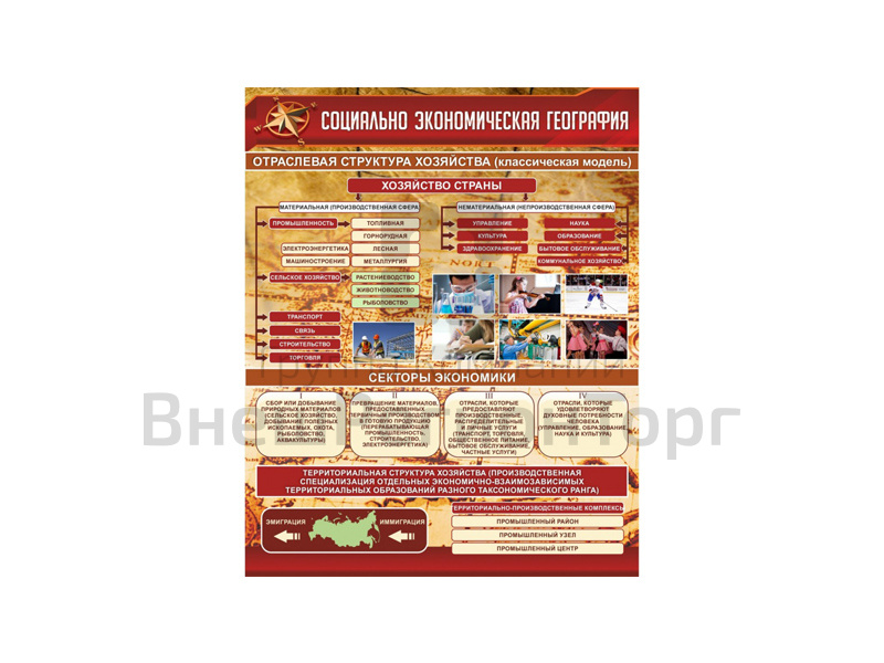 СТЕНД СОЦИАЛЬНО-ЭКОНОМИЧЕСКАЯ ГЕОГРАФИЯ. ОТРАСЛЕВАЯ СТРУКТУРА ХОЗЯЙСТВА.