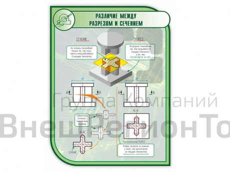 Стенд РАЗЛИЧИЕ МЕЖДУ РАЗРЕЗОМ И СЕЧЕНИЕМ 1*0,75м (скругл.углы).