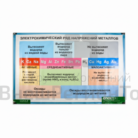 Таблица "Электрохимический ряд напряжений металлов" (винил).