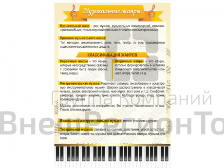 Стенд "Музыкальные жанры".