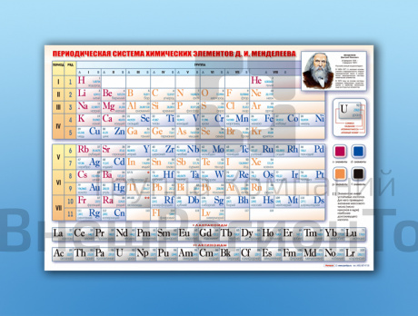 Стенд "Периодическая система химических элементов Д.И. Менделеева".