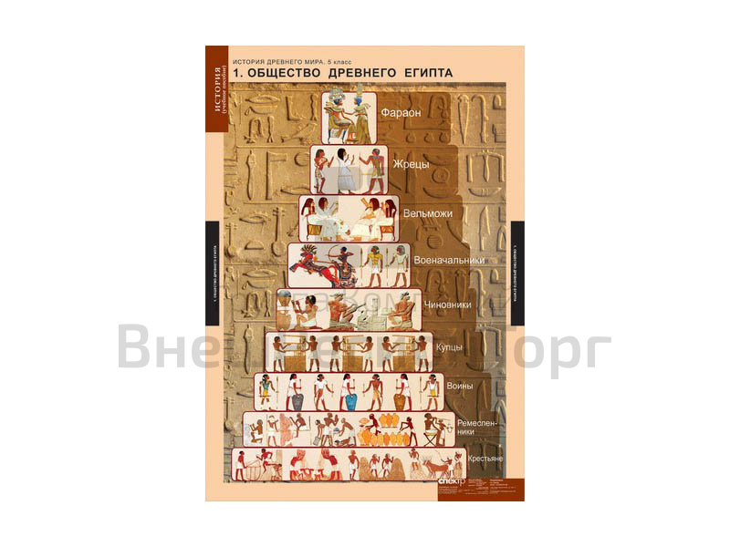 Комплект таблиц "История Древнего мира. 5 класс".