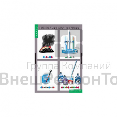Таблицы демонстрационные "Химические реакции".