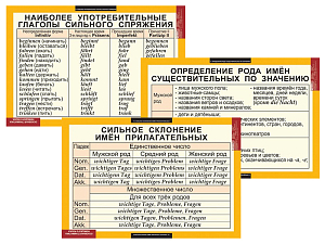 Набор таблиц по немецкому языку Основная грамматика 16 шт.