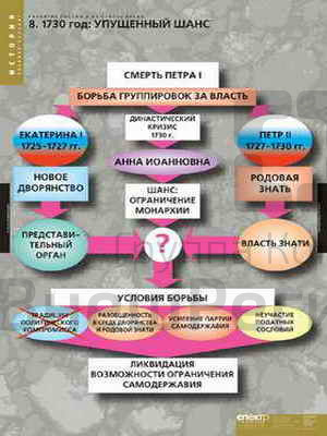 Таблицы демонстрационные "Развитие России в 17-18 вв.", 68х98 см, 8 шт..
