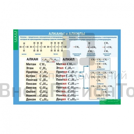 Таблица "Алканы и алкины" (винил).
