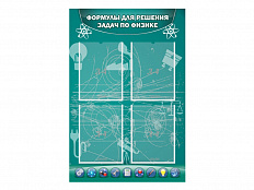 Стенд Формулы для решения задач по физике 60х90 см