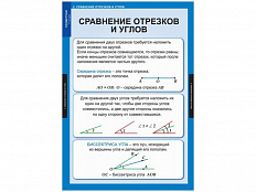 Таблицы демонстрационные Геометрия 7 класс, 14 шт.