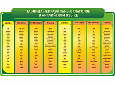 Таблица Английский язык. Неправильные глаголы