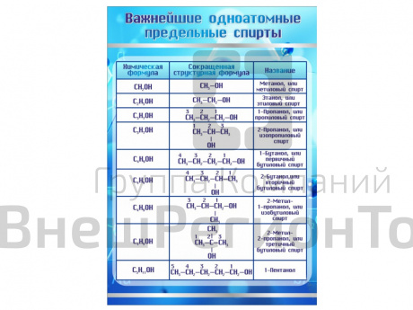 ВАЖНЕЙШИЕ ОДНОАТОМНЫЕ ПРЕДЕЛЬНЫЕ СПИРТЫ".