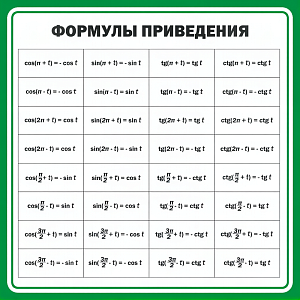 Информационный стенд «Формулы приведения» (1х1 м)