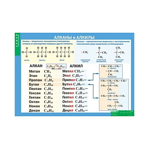 Таблица "Алканы и алкины" (винил)