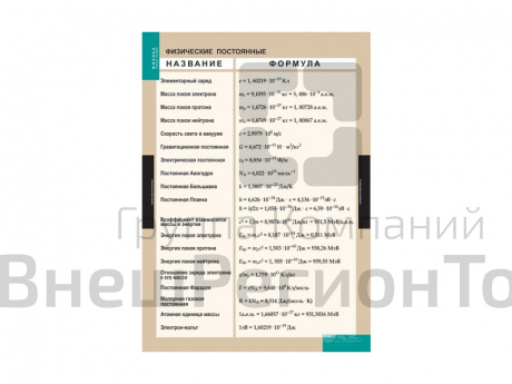 Таблица 100х140 "Физические постоянные".