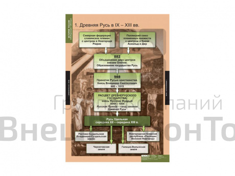 Комплект таблиц "История России (обобщающие таблицы)" (9 шт.).