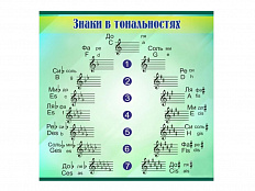 Стенд "Знаки в тональностях"
