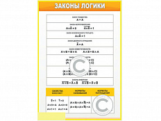 Стенд Законы логики, 100х70 см