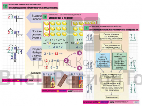 Комплект таблиц Математика. Арифметические действия 14 шт..