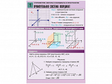 Комплект таблиц по геометрии Стереометрия. Векторы и координаты в пространстве, 8 таблиц, А1