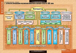 Таблицы демонстрационные "История России 8 класс", 68х98 см, 6 шт.