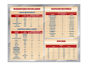 Стенд «Международная система единиц» — панель 4 мм