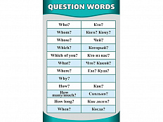 Стенд Английский язык. Вопросительные слова