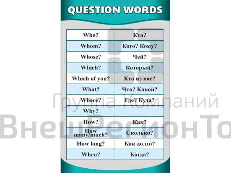 Стенд Английский язык. Вопросительные слова.