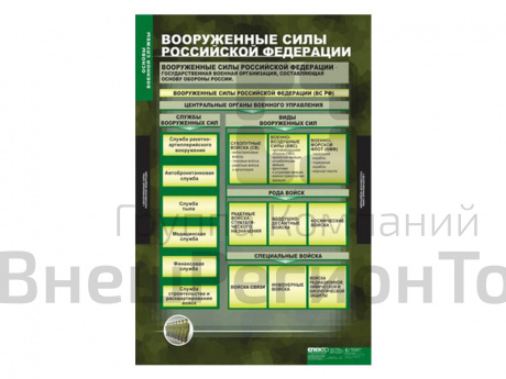 Комплект таблиц "Основы военной службы".