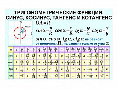 Таблицы демонстрационные Алгебра 10 класс, 17 шт.