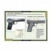 Таблицы демонстрационные "Оружие России"