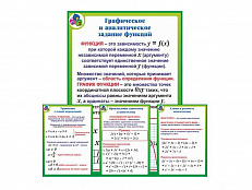 Комплект стендов "Математика. 7 класс" (15 шт.)