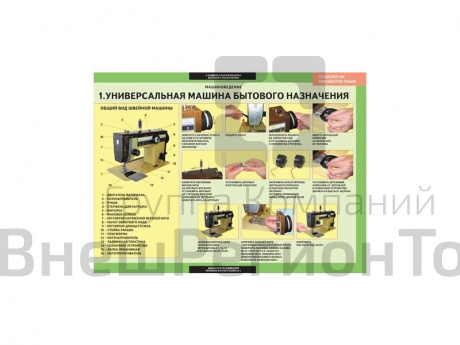 Комплект стендов Технология обработки тканей. Машиноведение, 6 шт..