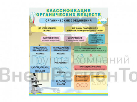 КЛАССИФИКАЦИЯ ОРГАНИЧЕСКИХ ВЕЩЕСТВ.