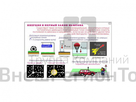 Комплект транспарантов (прозрачных пленок).